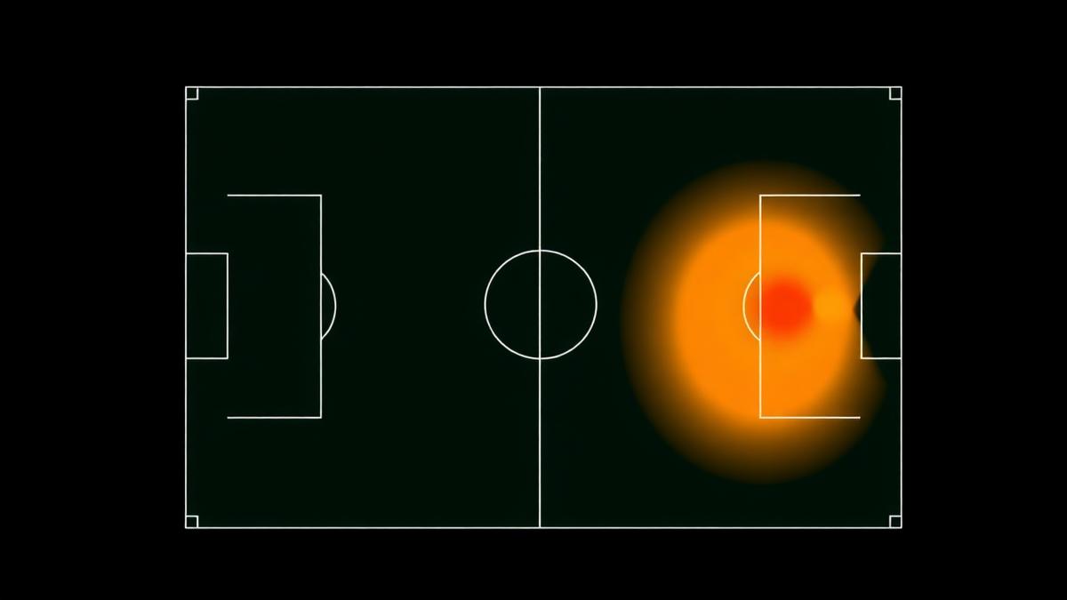 Season heatmap